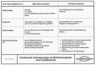 Funktionale Anforderungen an Betriebscomputer und Prozeßrechner