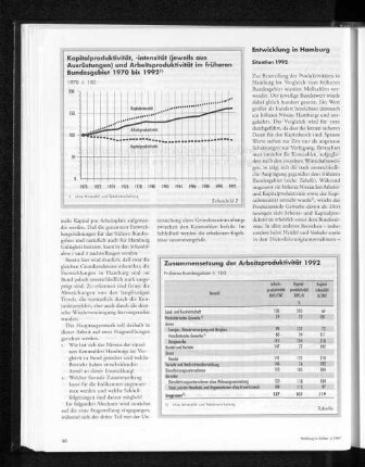Kapitalproduktivität,- intensität (jeweils aus Ausrüstungen) und Arbeitsproduktivität im früheren Bundesgebiet 1970 bis 1992
