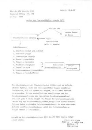 Aufbau der Fraueninitiative Leipzig (UFV)