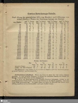Gewinn-Berechnungs-Tabelle