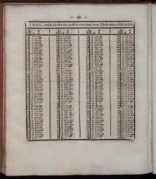 f. Tafel, welche die Grade in Stunden und deren Theile ausgedrückt enthält.