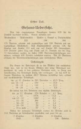 Erster Teil. Gesamt-Uebersicht.