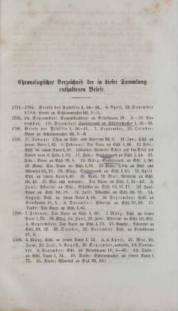 Chronologisches Verzeichniß der in dieser Sammlung enthaltenen Briefe