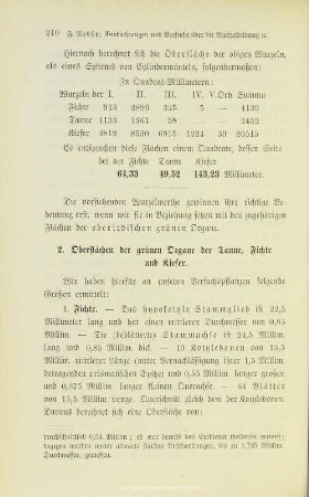 I.1.2. Oberflächen der grünen Organe der Tanne, Fichte und Kiefer