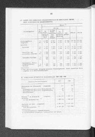 Hamburger Öffentliche Bücherhallen 1987 und 1988