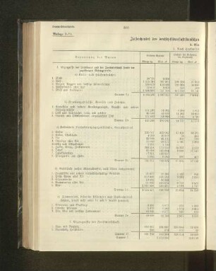 Außenhandel des deutsch-südwestafrikanischen Schutzgebietes im Jahre 1903.