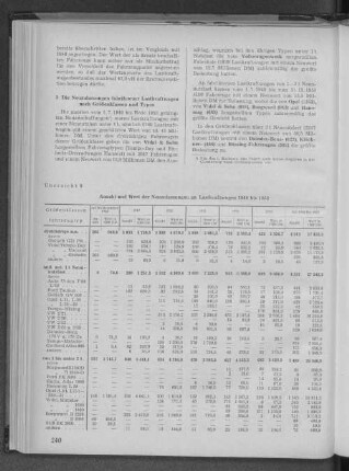 Übersicht 8: Anzahl und Wert der Neuzulassungen an Lastkraftwagen 1948 bis 1953