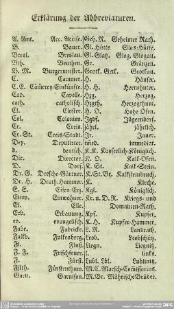 Erklärung der Abbreviaturen