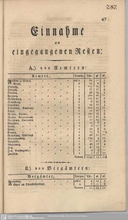Einnahme an eingegangenen Resten
