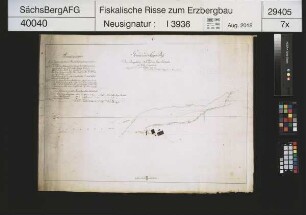 Neu Erfunden Glück Erbstolln bei Niederlangenau (Langenau)
