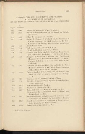 [III.] Chronologie des monuments seldjoucides d'Asie Mineure et d'Arménie et des monuments ottomans d'Europe et d'Asie Mineure