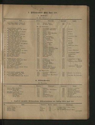 I. Missionsarbeiter Mitte April 1918.
