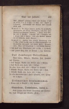 Dithmarscher Leinsaamenmaß.