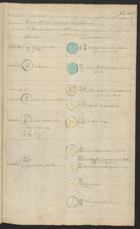 Formatio 8 est cujus Radicalis ex 8to lineis vel punctis constant habetque Capita numero 9.