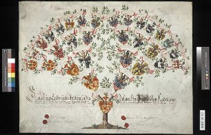 Unruh, Alexander von