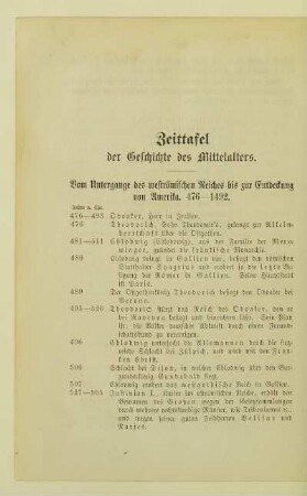Zeittafel der Geschichte des Mittelalters