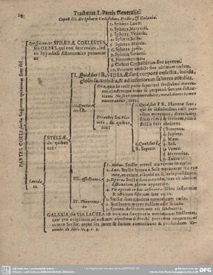 Caput III. De Spharu Coelestibus, Stellis, & Galaxia.
