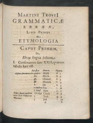 Liber Primus De Etymologia