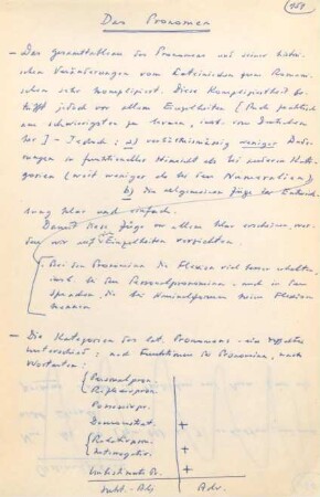 151-197, Das Pronomen