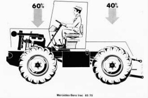 Mercedes Benz trac 65/70
