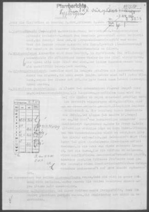 Wippingen-Lautern: Visitationsbericht mit Pfarrbericht 1963