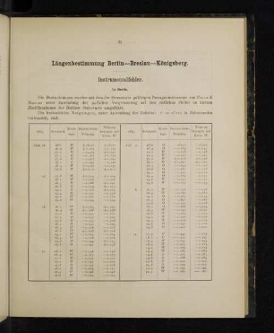 Längenbestimmung Berlin-Breslau-Königsberg.