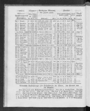 1828. Allgemeiner Reichs-Kalender. December.