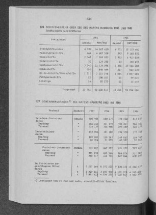 Schiffsverkehr über See des Hafens Hamburg 1985 und 1986