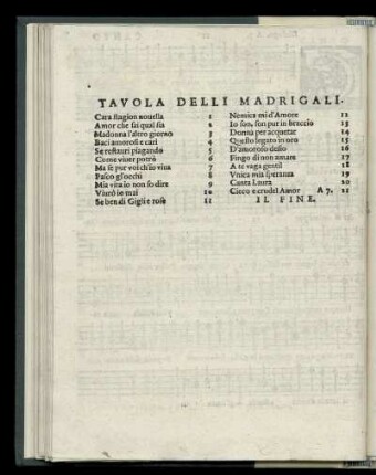 Tavola delli madrigali