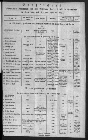 Verzeichniß sämtlicher Prediger seit der Stiftung der reformirten Gemeinde in Hamburg und Altona 1589 - 1823.