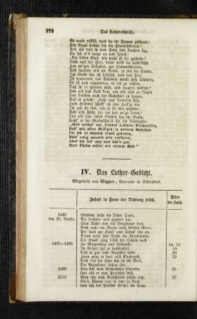 ¬Das¬ Luther-Gedicht