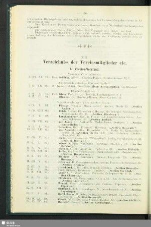 XIII. Verzeichniss der Vereinsmitglieder