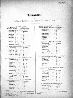 1878,2: April 1878