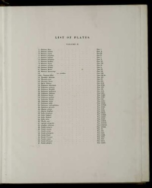 List of Plates. Volume II.