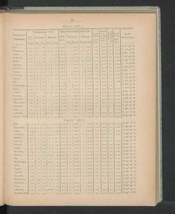 März 1877.