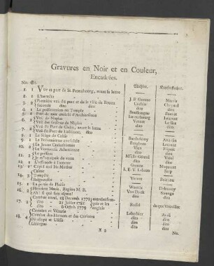 Gravures en Noir et en Couleur, Encadrées.