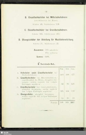 C. Einzelfachschüler bei Grundschullehrern