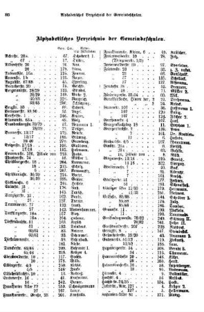 Alphabetisches Verzeichnis der Gemeindeschulen