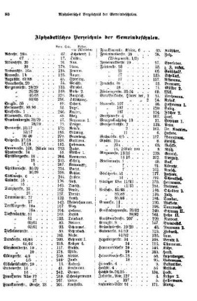 Alphabetisches Verzeichnis der Gemeindeschulen