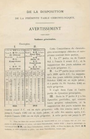 De la disposition de la présente table chronologique