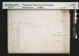 Grubenfeld von Therese Fundgrube und Unger Stolln vereinigt Feld an der Ochsentränke bei Neidhardtsthal (Hundshübel)