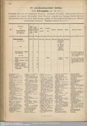 IV. Kreishauptmannschaft Zwickau