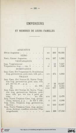 Empereurs et membres de leurs familles