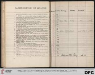 Handzeichnungen und Aquarelle (Nr. 1-528)