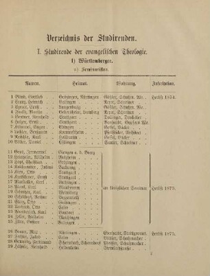 9-15, I. Studirende der evangelischen Theologie