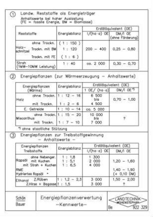 Energiepflanzenverwertung - Kennwerte -