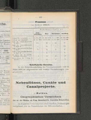 Nebenflüsse, Canäle und Canalprojecte.