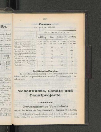 Nebenflüsse, Canäle und Canalprojecte.