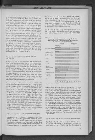 Schaubild 1: Rohertrag und Personalaufwendungen in % des Umsatzes 1967 von Unternehmen des Gastgewerbes in Hamburg nach Betriebsarten