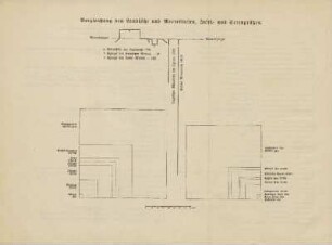 Vergleichung von Landhöhe und Meerestiefen, Insel- und Seeengrößen